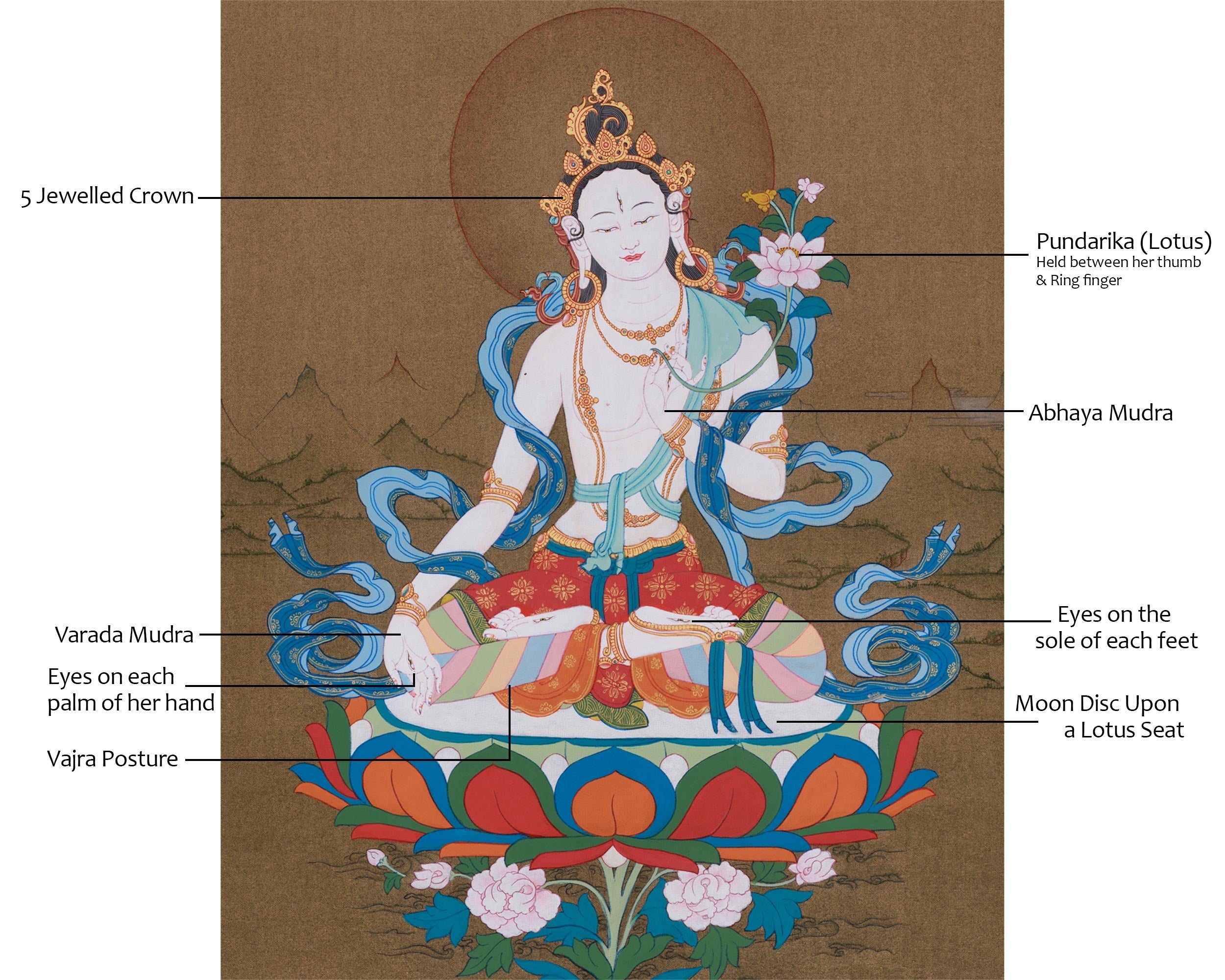 Female Deity Artwork | White Tara, the Goddess of Compassion and Longevity