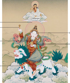 Tsheringma Thangka Painting | Goddess of Longevity with Jetsun Milarepa