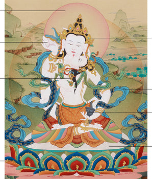 Vajrasattva with Consort Thangka | Sacred Symbol of Unity and Enlightenment