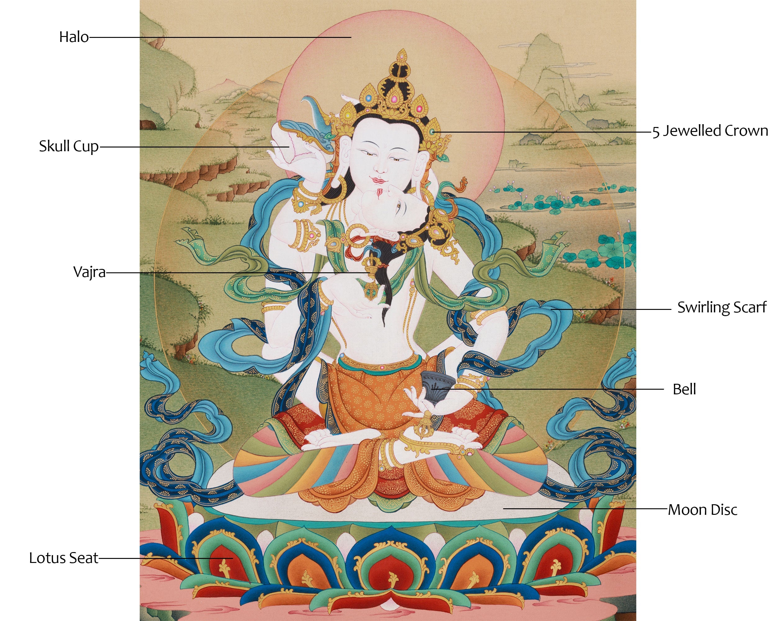 Vajrasattva with Consort Thangka | Sacred Symbol of Unity and Enlightenment