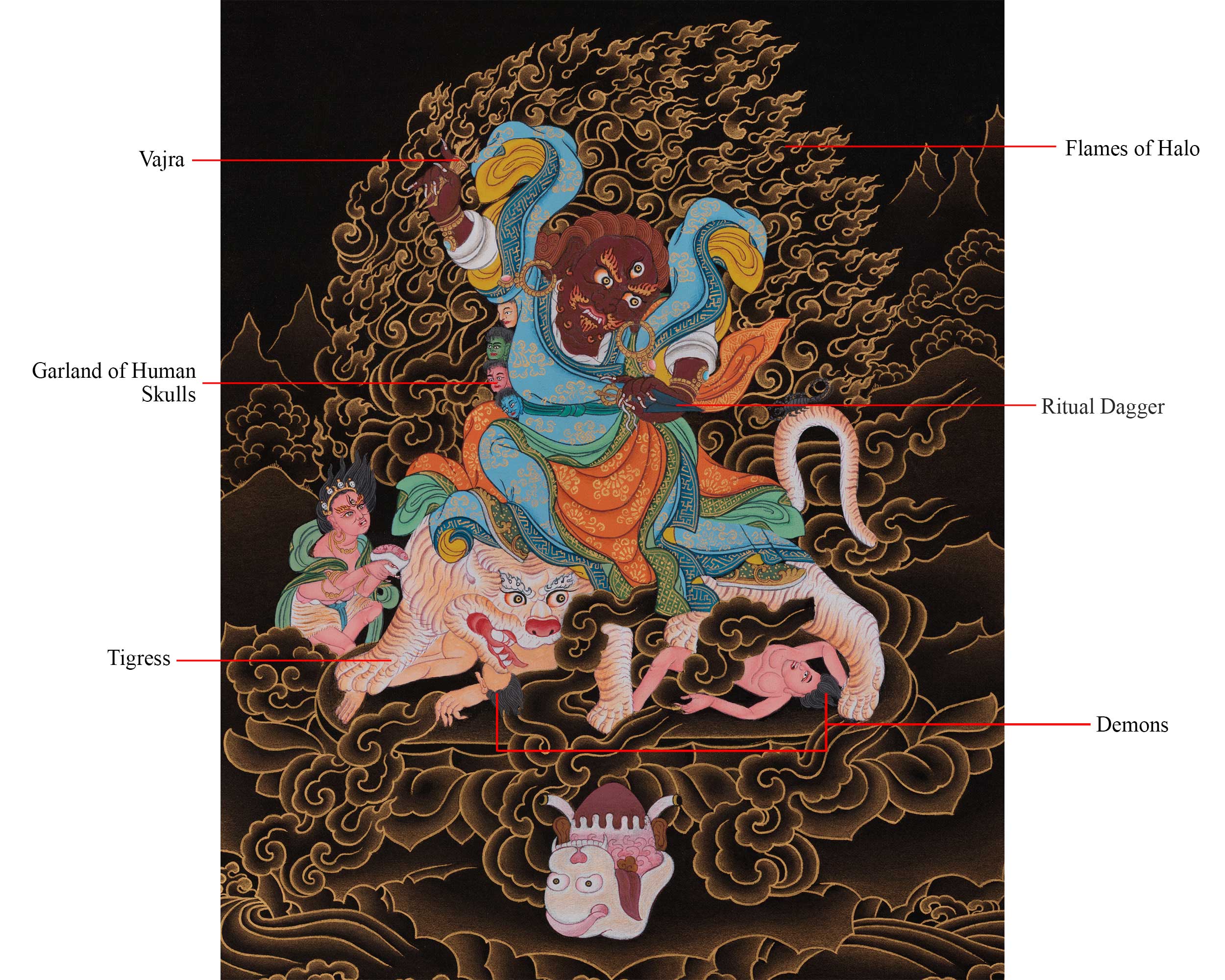 Sacred Dorje Drollo Thangka | Symbol of Fierce Compassion, Awakened Presence