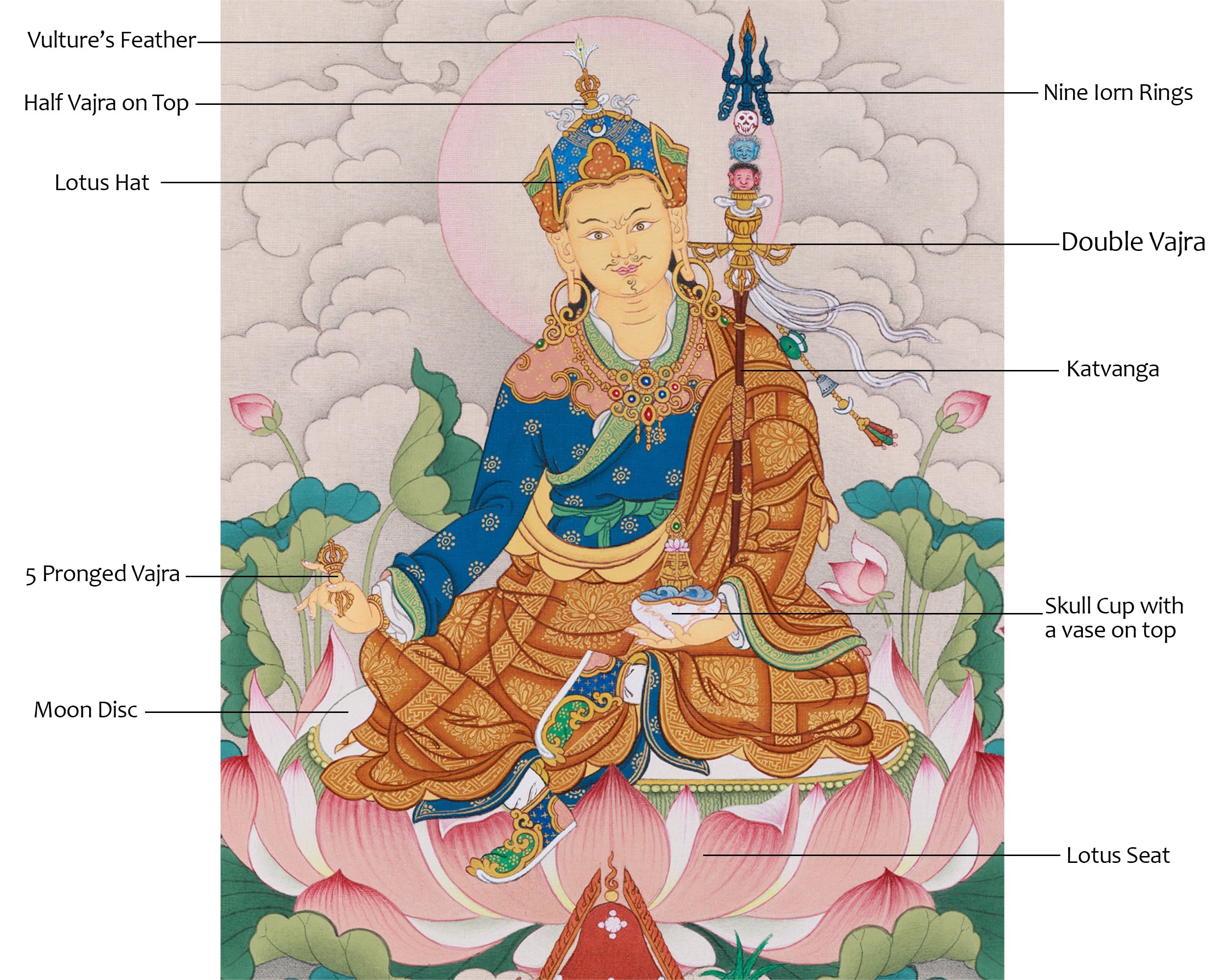 The Teacher of the Dharma, Guru Rinpoche | A Sacred Thangka of Wisdom and Protection