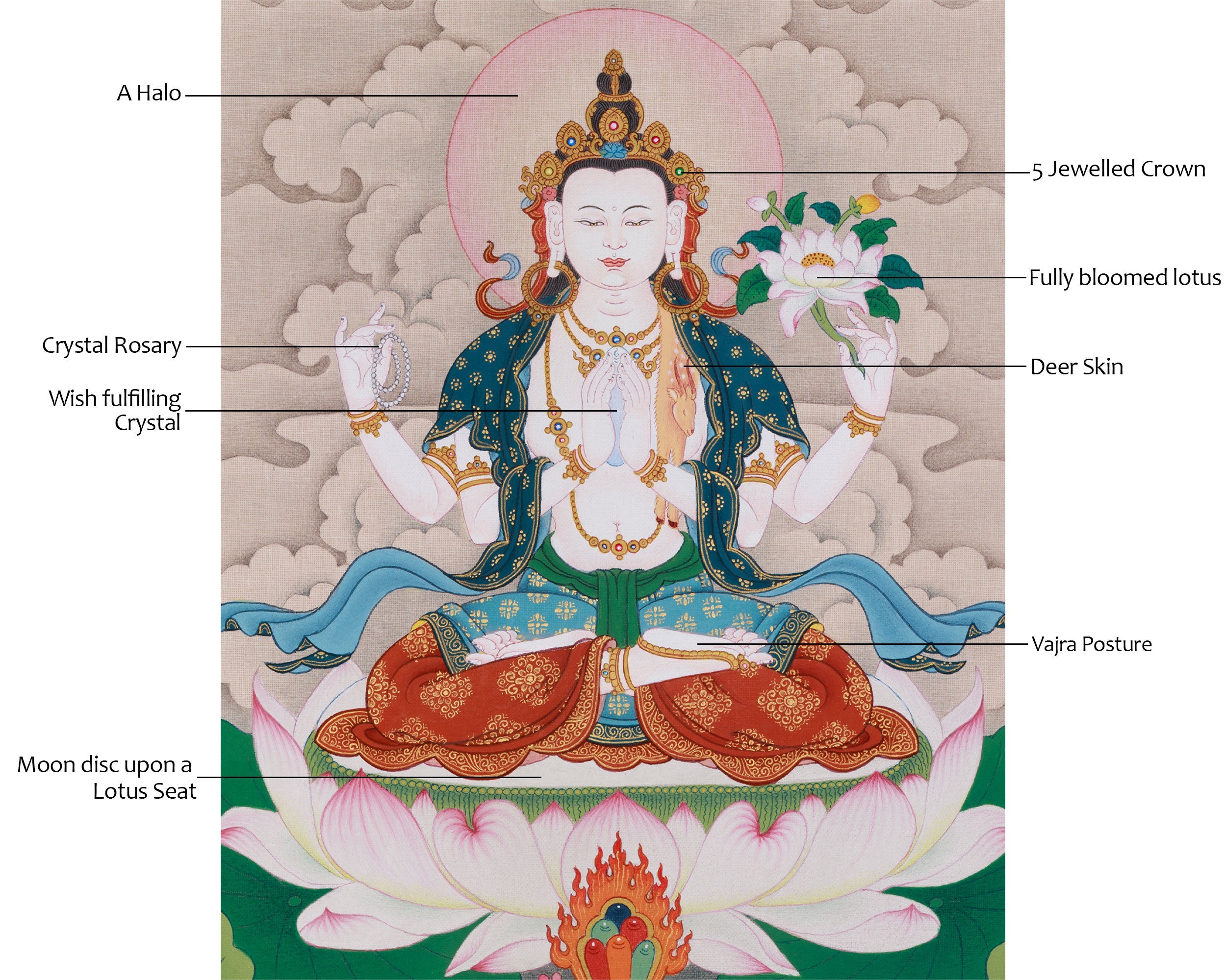 Sacred Thangka of Bodhisattva Chenrezig | Avalokiteshvara Artwork