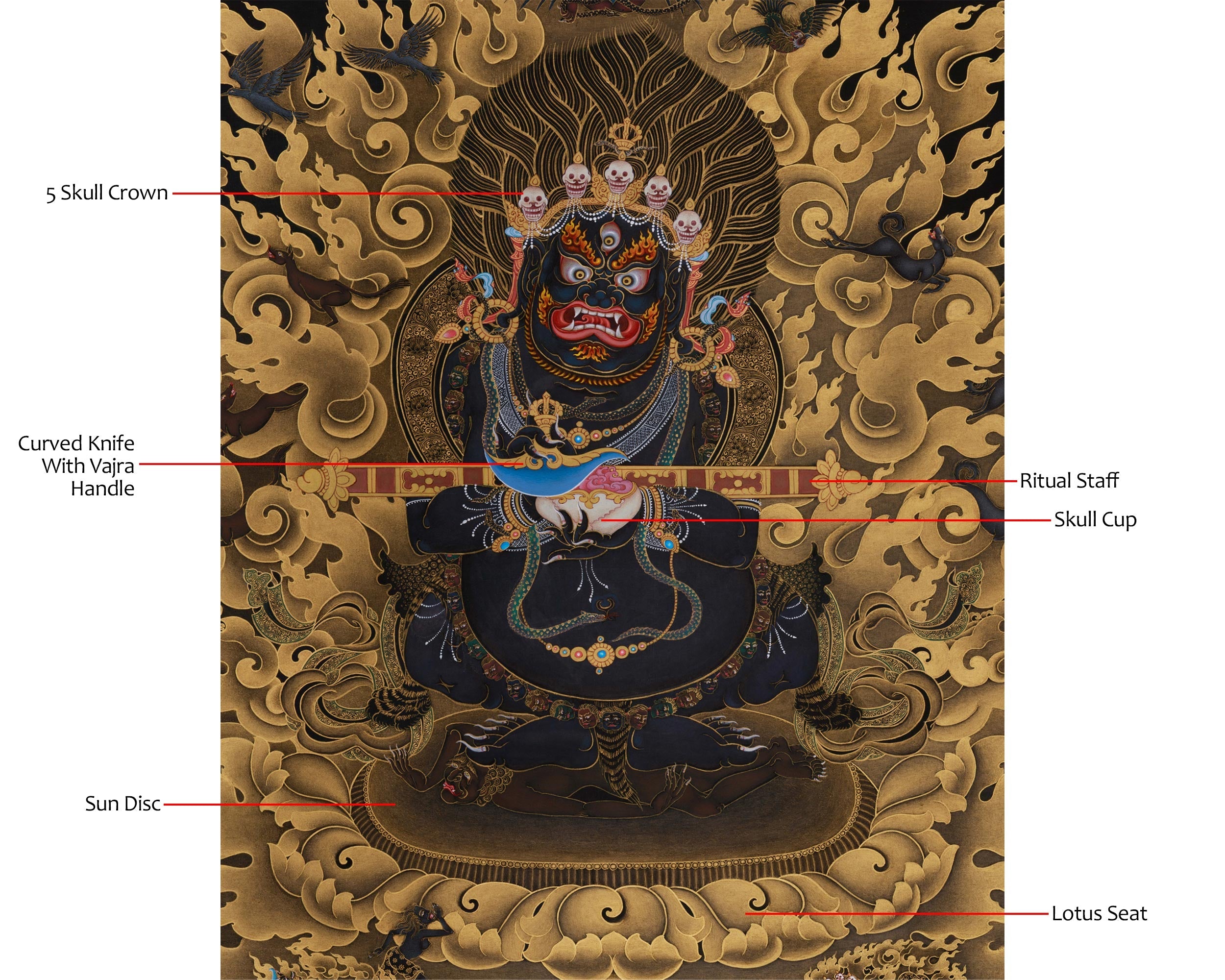 Shakyapa Mahakala Thangka | Protector of the Sakya Tradition