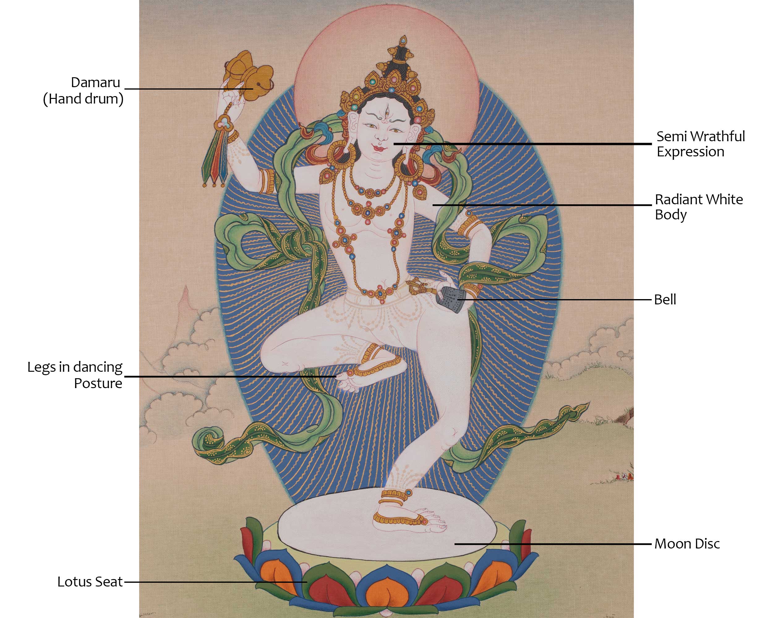 Machig Labdron Buddhist Art | The legendary Founder of The Chöd lineage