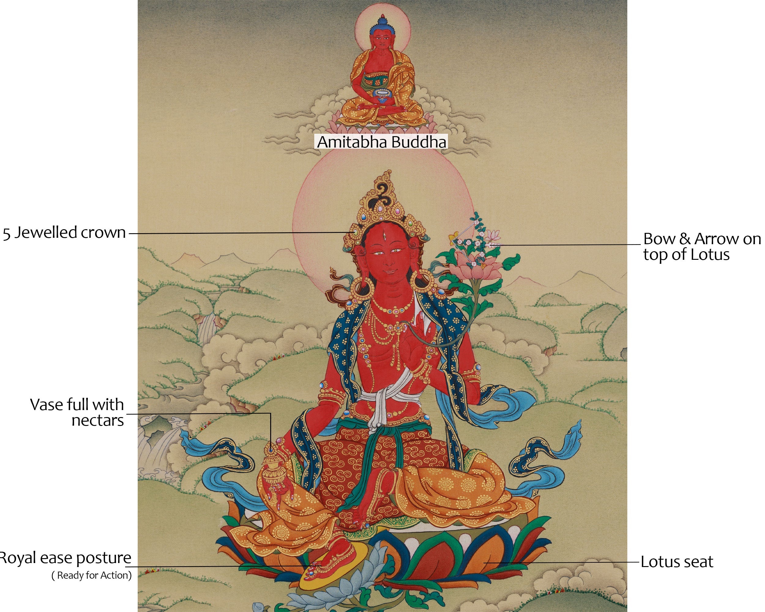 Vajrayana Deity Red Tara Thangka | Tibetan Deity of Compassionate Power