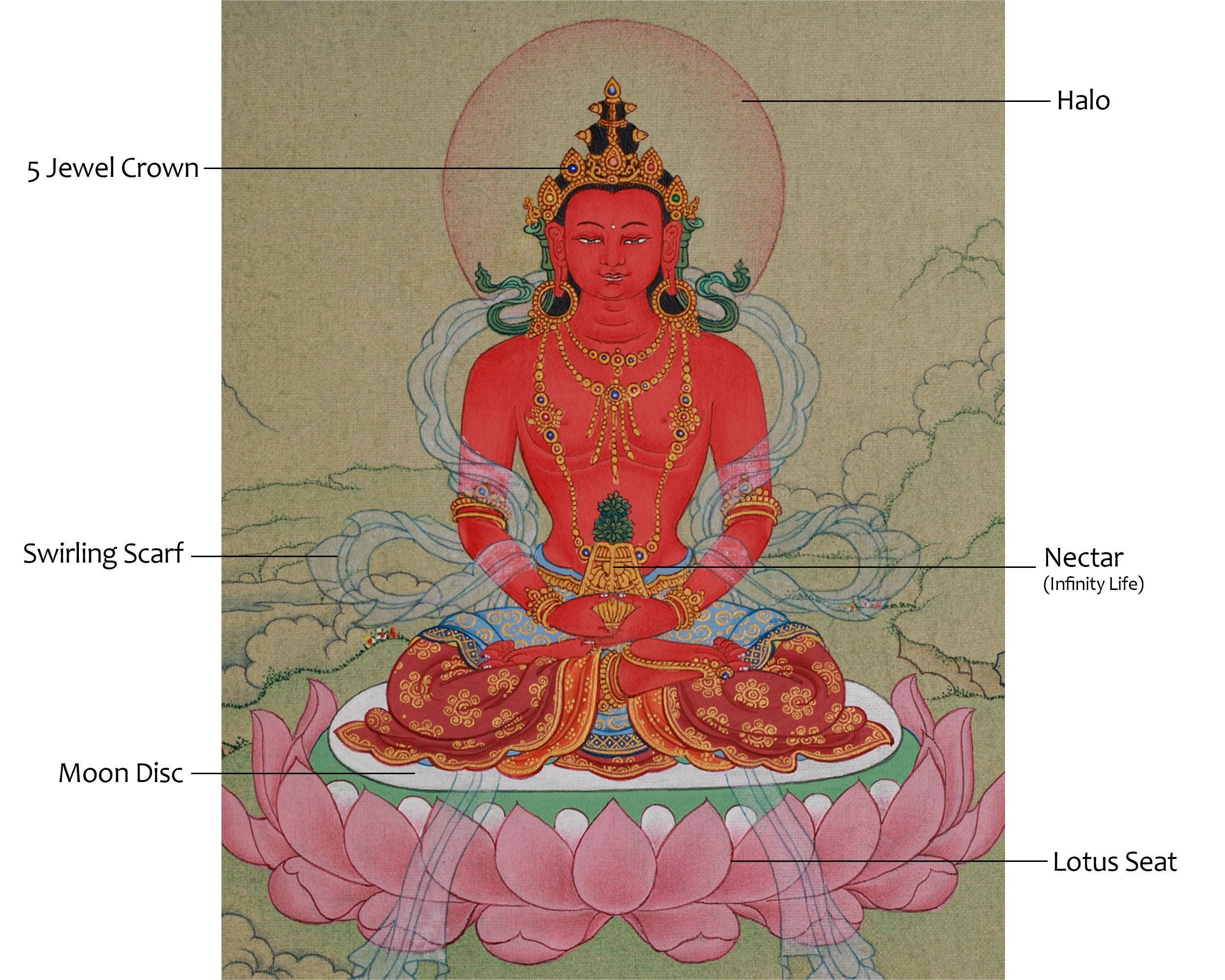 Traditional Thangka of Amitayus | Buddha of Infinite Life and Longevity