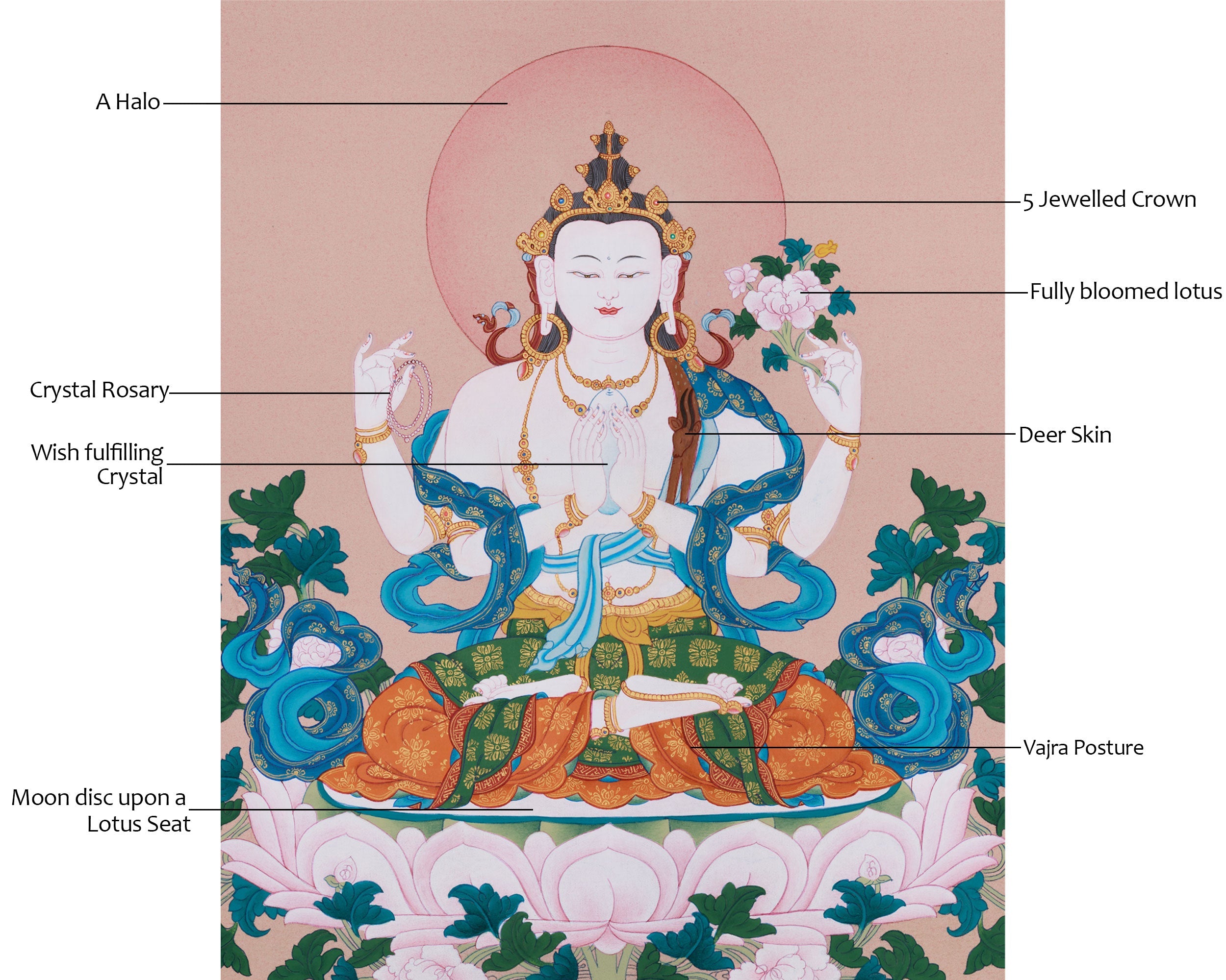 Chenrezig Buddha Painting | Deity of Universal Compassion and Boundless Mercy