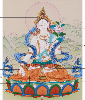 White Tara Female Buddhist Thangka | The Seven-Eyed Goddess of Protection and Longevity