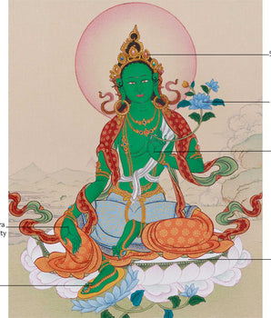 Supreme Mother Green Tara Painting | Goddess of Compassion and Protection