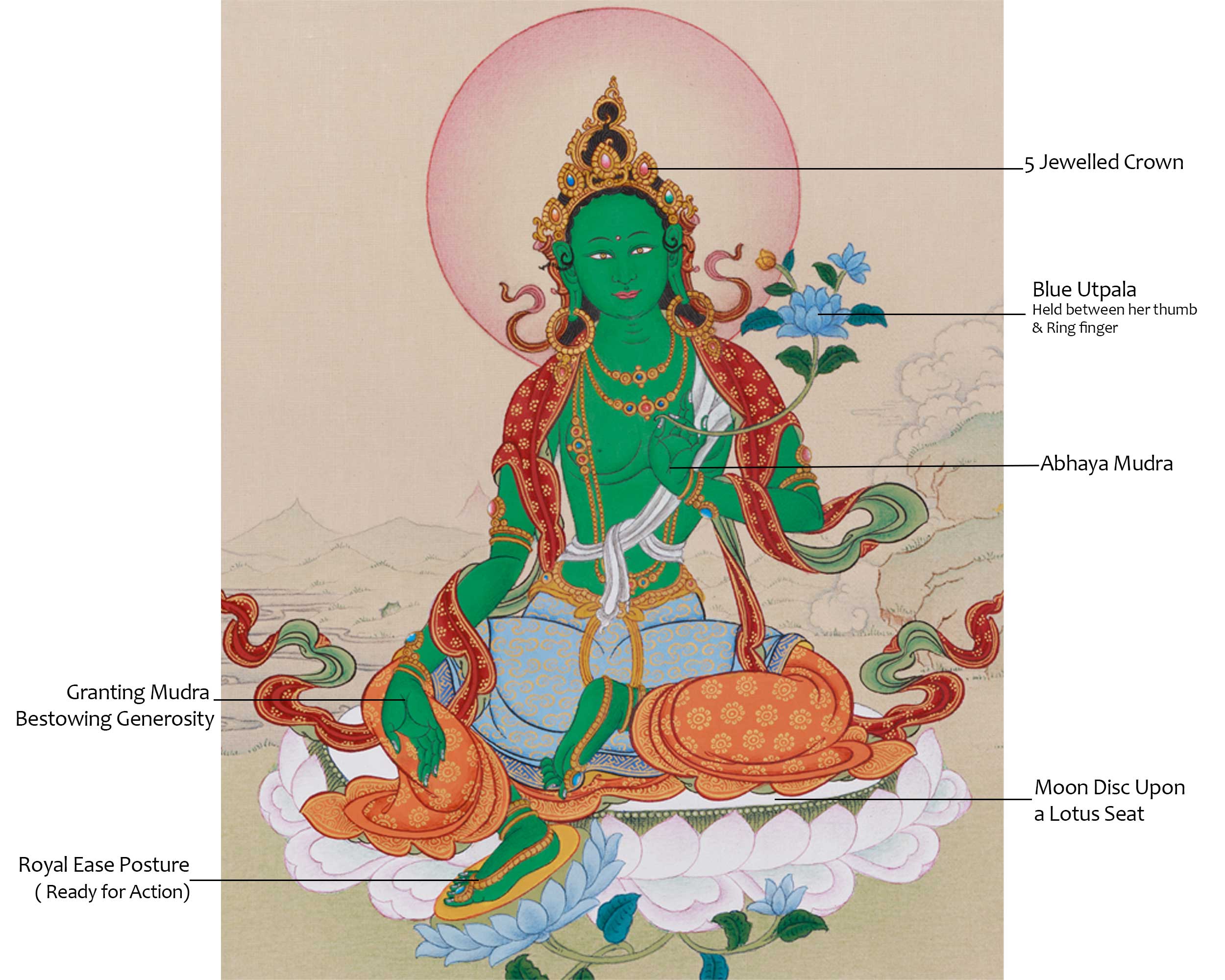 Supreme Mother Green Tara Painting | Goddess of Compassion and Protection
