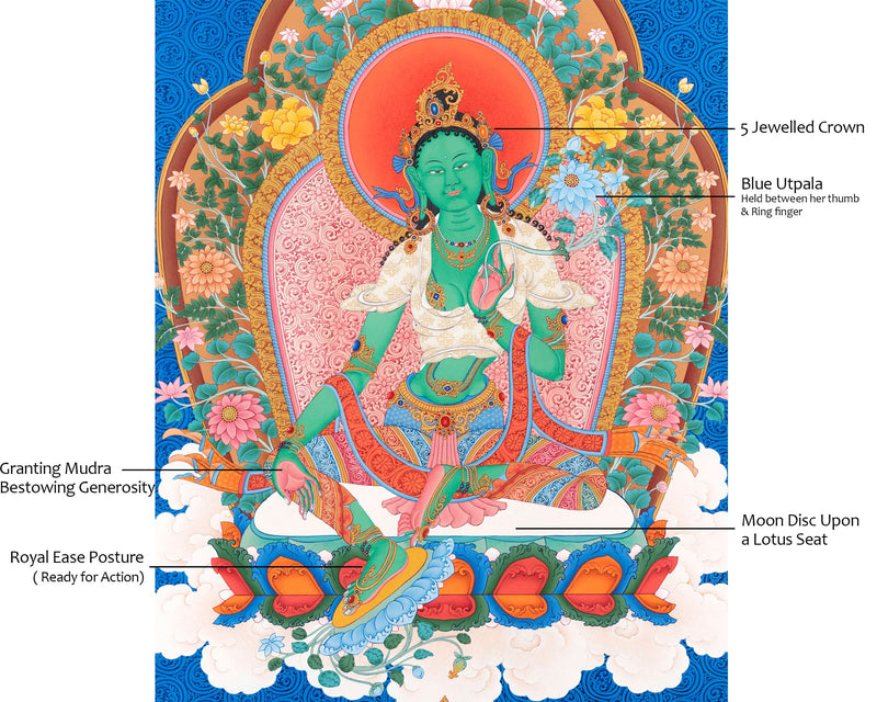 Green Tara Thangka | Tibetan Buddhist Art