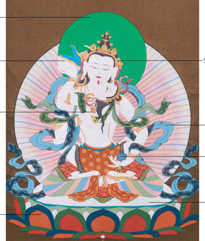 Vajrasattva with His Consort Thangka | Cotton Canvas Artwok