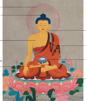 Tibetan Shakyamuni Thangka | The Historical Buddha’s Enlightenment