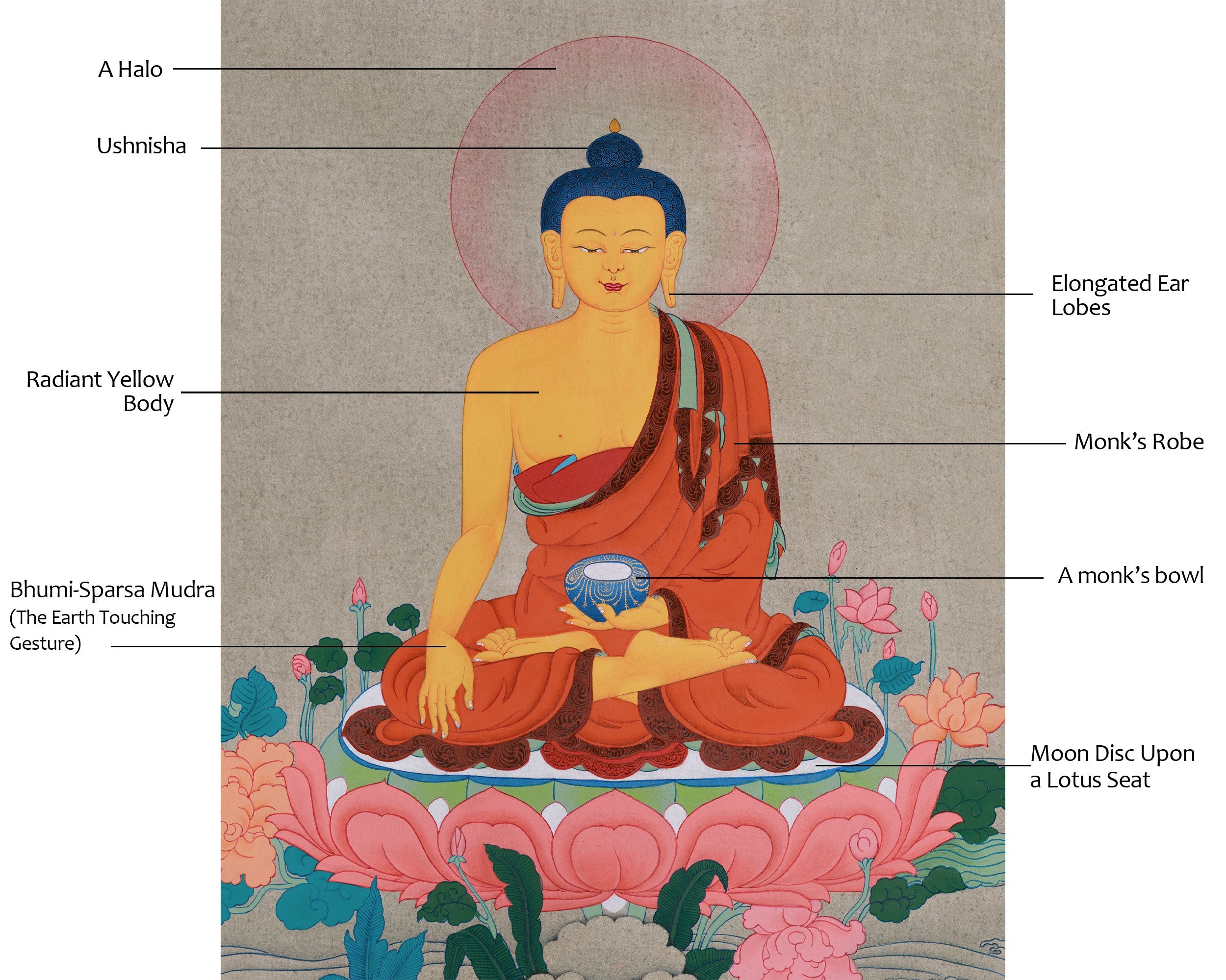 Tibetan Shakyamuni Thangka | The Historical Buddha’s Enlightenment