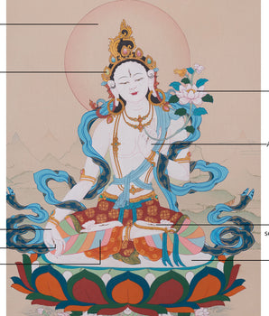Female Buddhist White Tara Thangka | Symbol of Divine Protection and Peace
