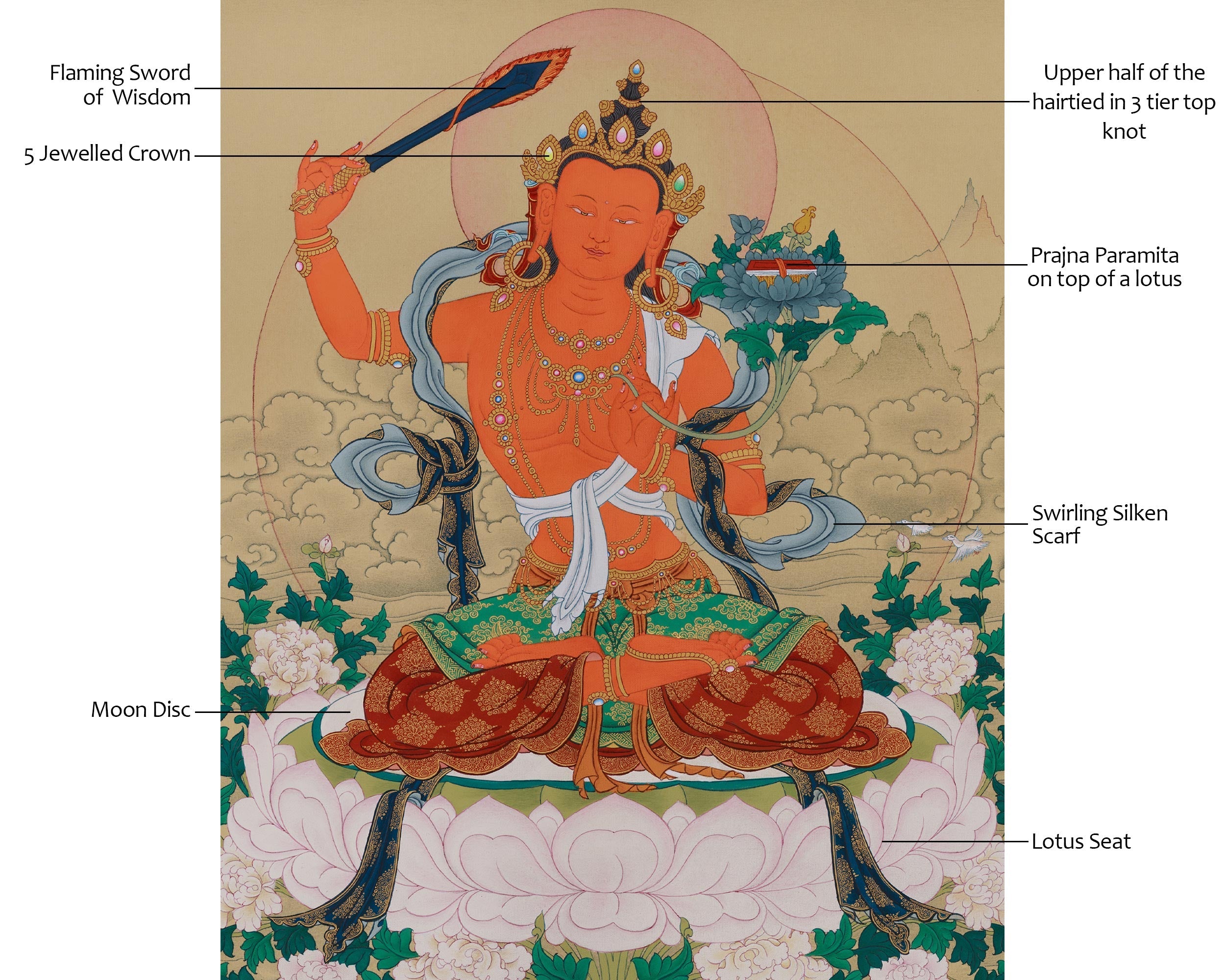 Divine Art Of Manjushri | Bodhisattva of Wisdom | Meditation & Spiritual Altar