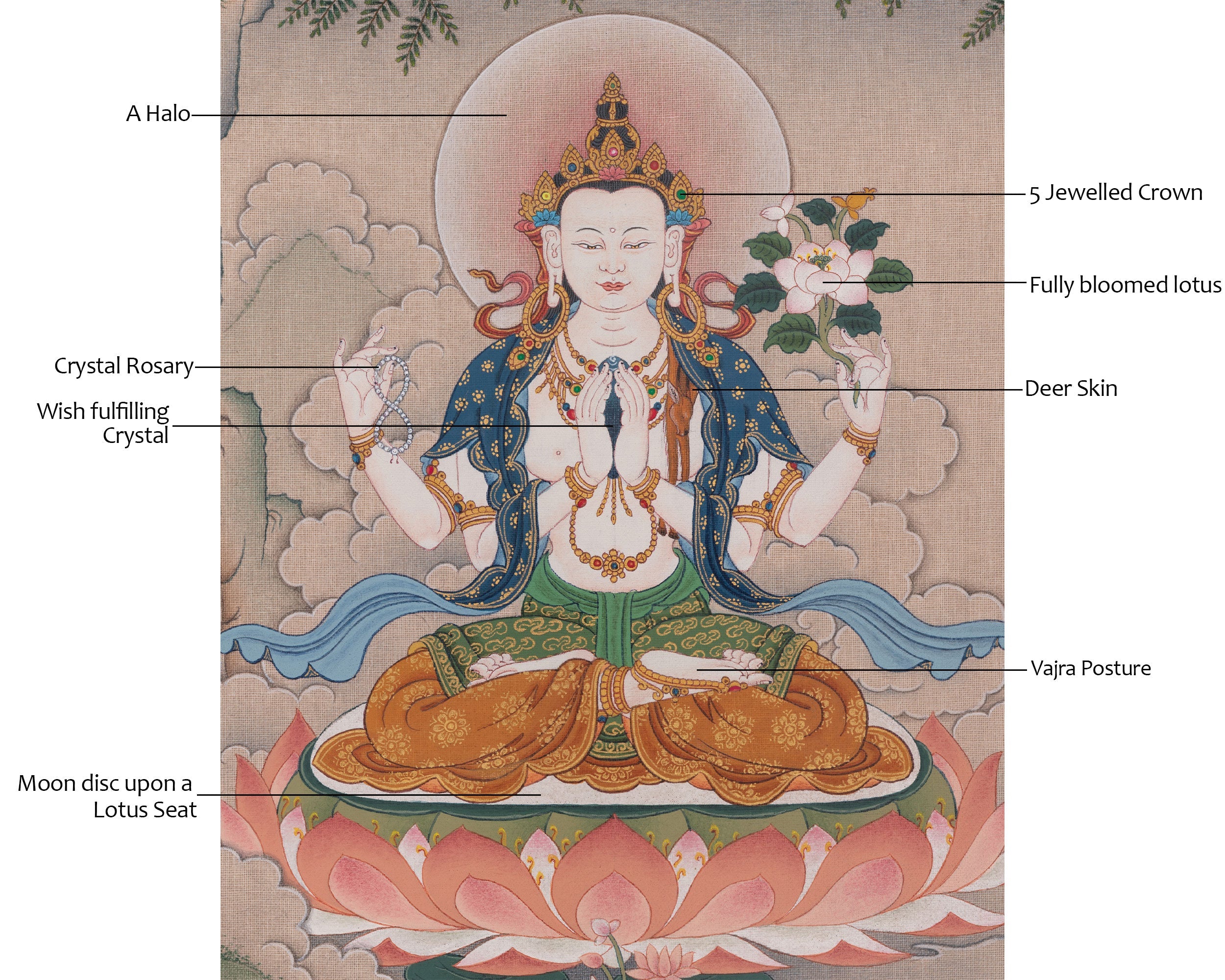 Chenrezig Devotional Painting | Compassion Buddha | Traditional Thangka