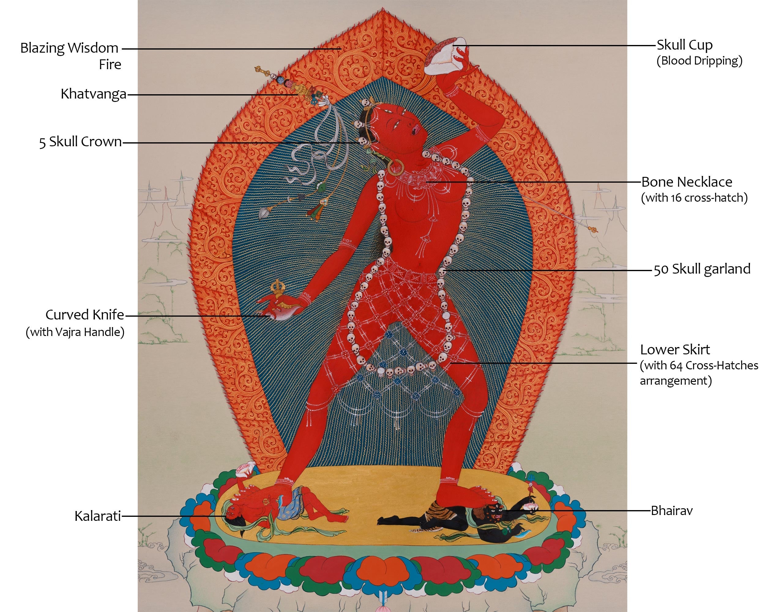 The Red Dakini, Vajrayogini | Enlightened Wisdom & Transformation