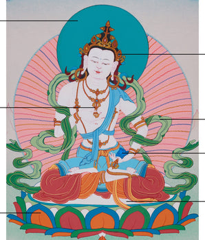 The Supreme Buddha Vajrasattva Thangka