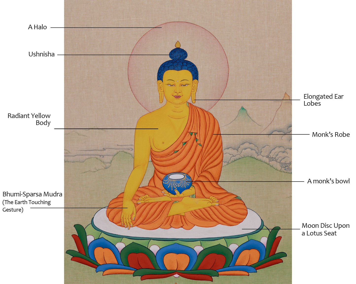 Siddhartha Gautama Thangka | Hand-Painted Tibetan Buddhist Artwork