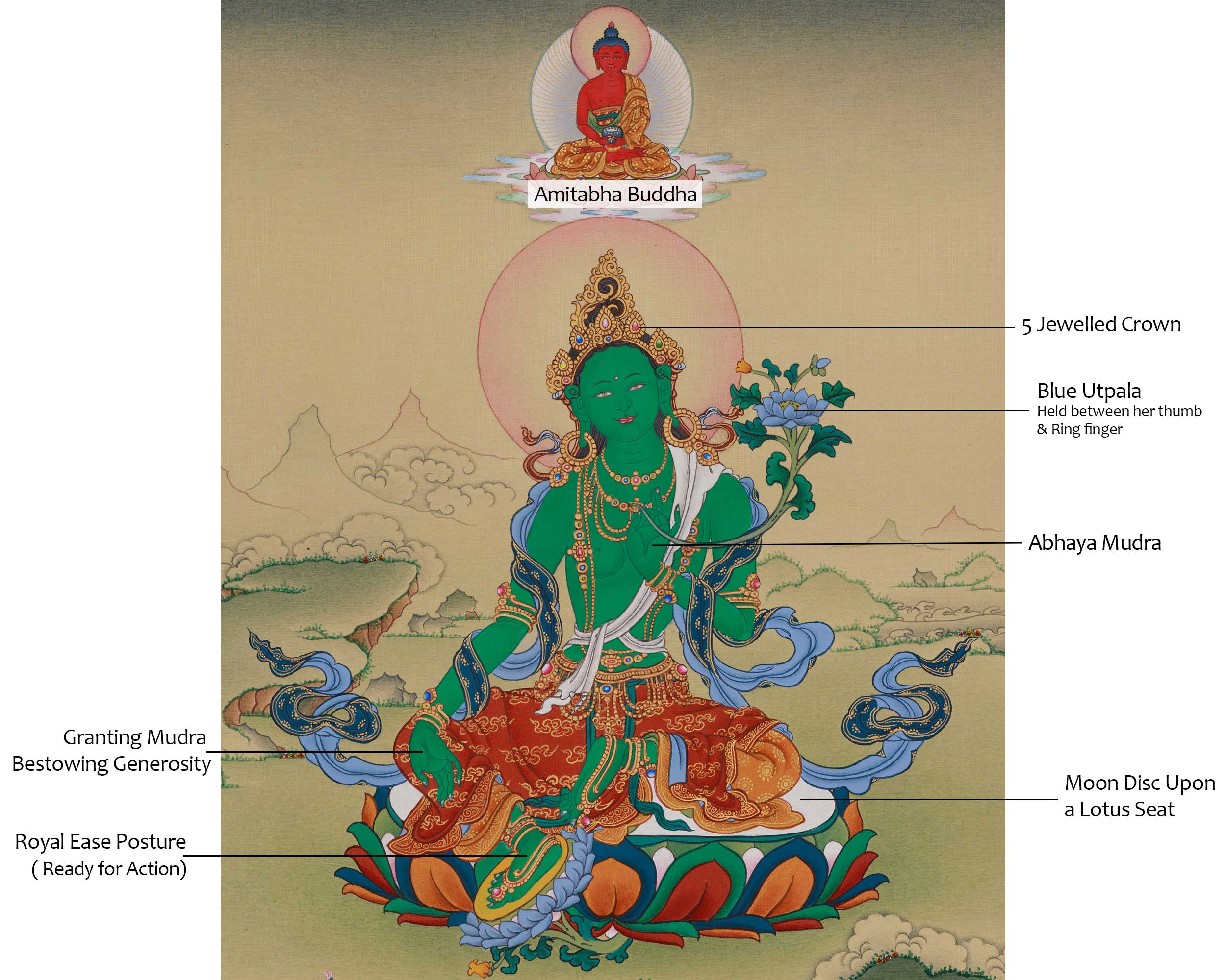 Green Tara with Amitabha Buddha Art | Swift Action Deity | Buddha of Infinite Light