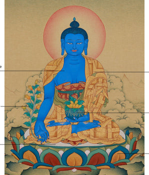 Bhaisajyaguru, The Healing Buddha | Blue Buddha Thangka with Healing Herb