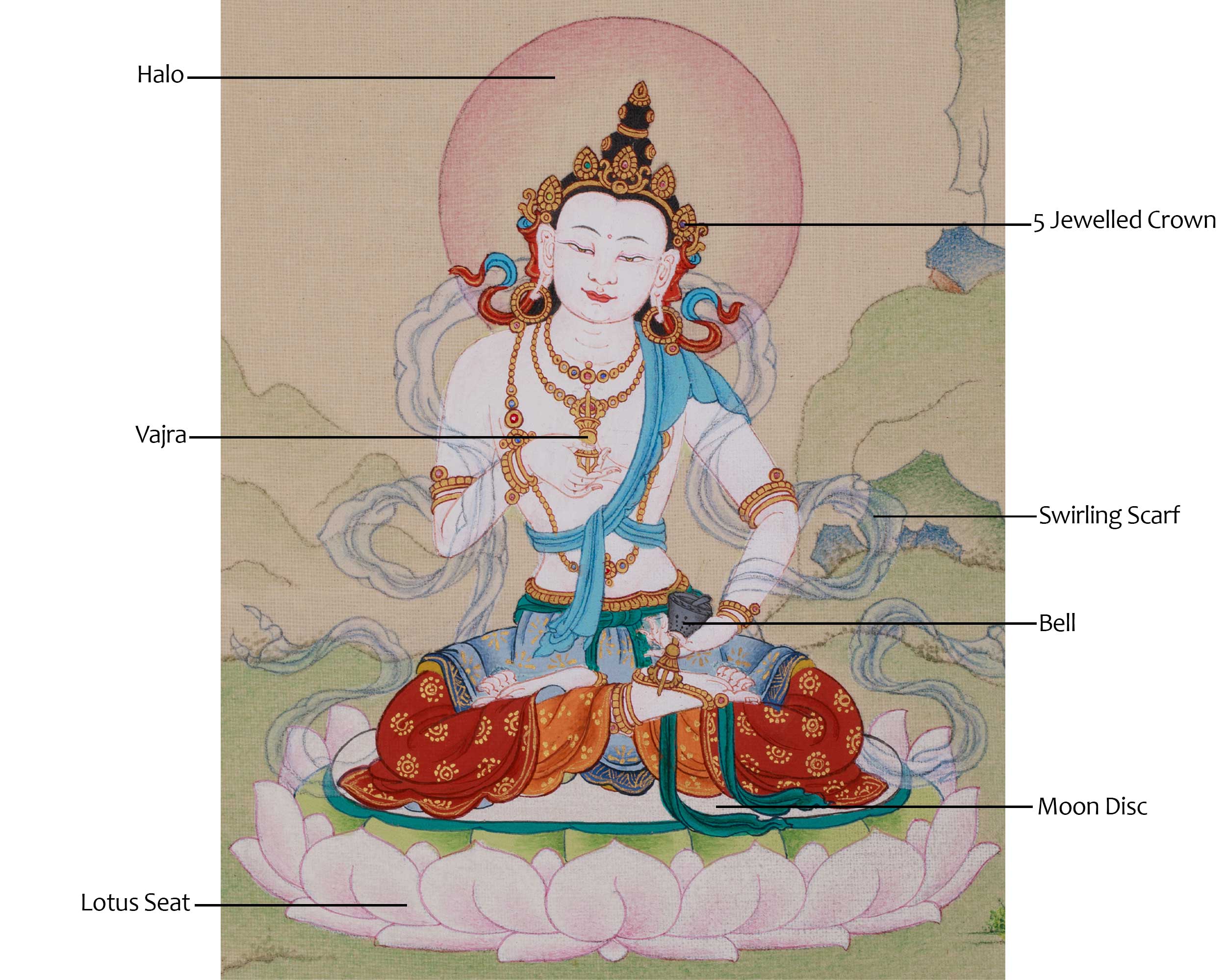 Sacred Thangka of Vajrasattva | Purification Deity Buddhist Art