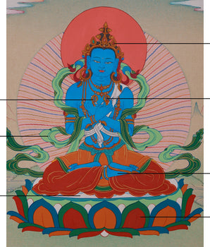 Vajradhara Buddha Art | Tibetan Thangka of Primordial Buddha