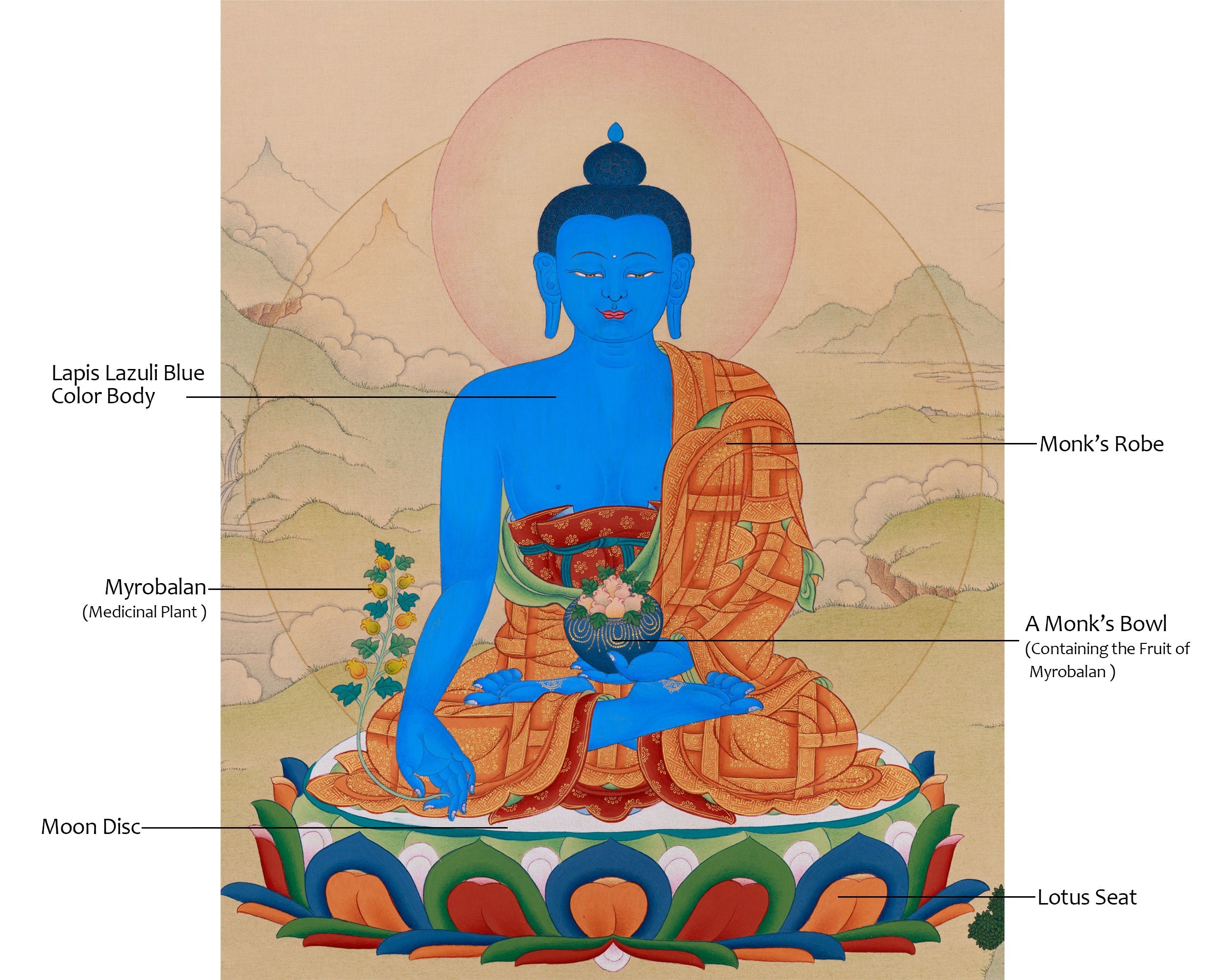 Hand-Painted Bhaisajyaguru Painting | Tibetan Buddha of Healing