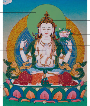 Chenrezig Compassion Bodhisattva | A Sacred Depiction of Infinite Mercy