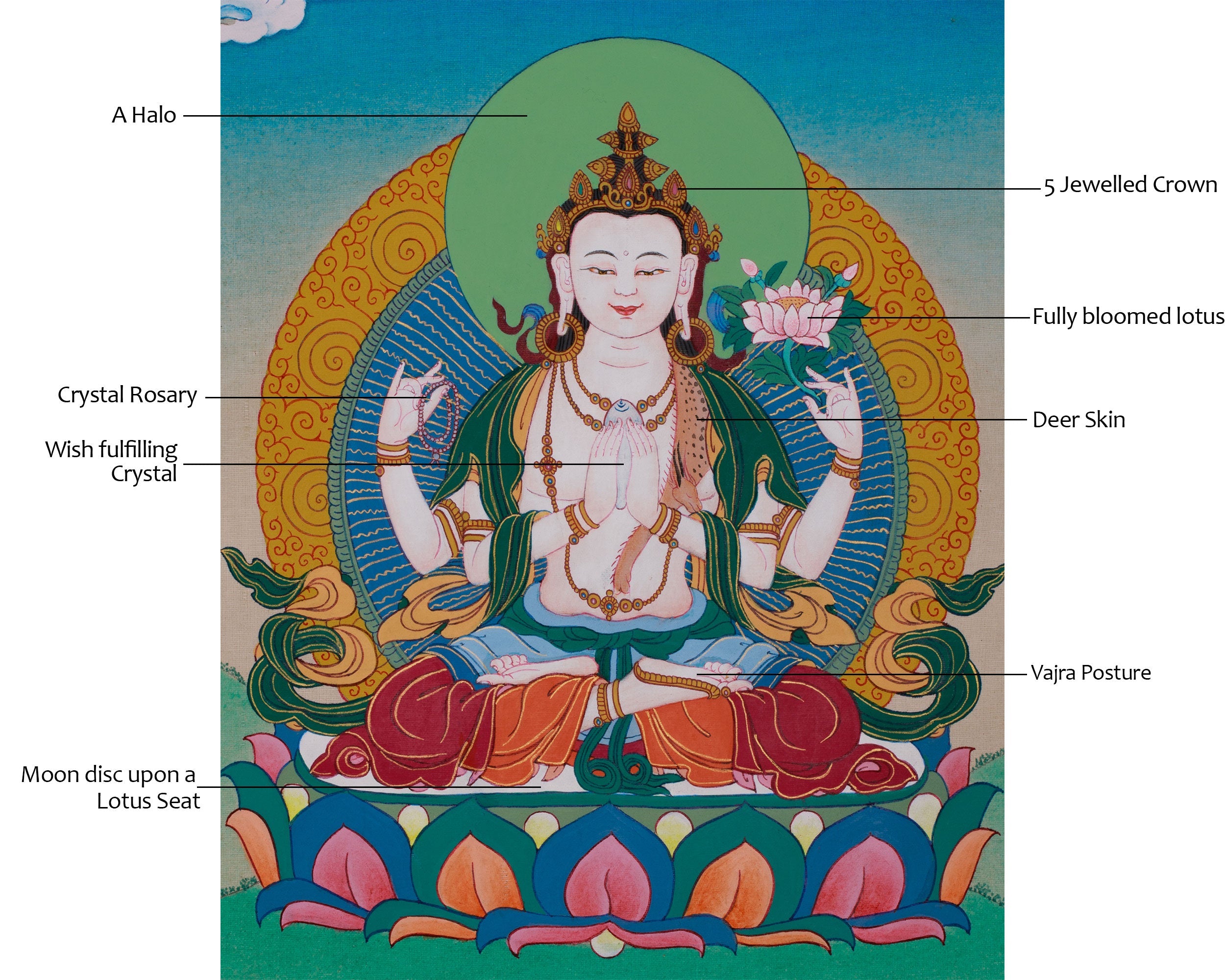 Chenrezig Compassion Bodhisattva | A Sacred Depiction of Infinite Mercy