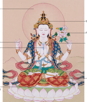 Hand-Painted Bodhisattva Chenrezig Art | Infinite Compassion and Enlightenment