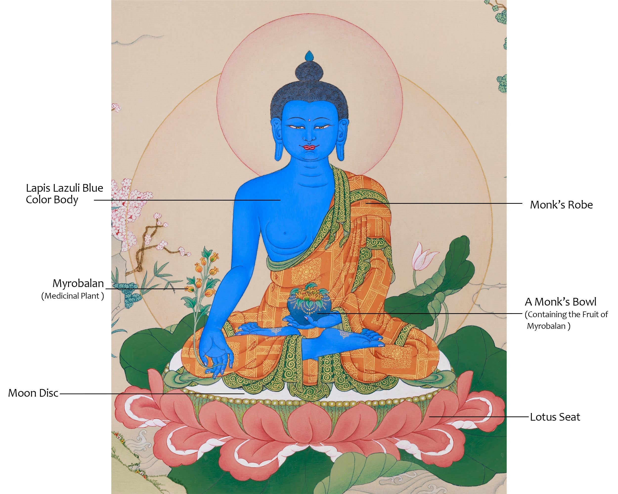 Healing Bhaisajyaguru Thangka | Buddha of Medicine and Spiritual Wellbeing