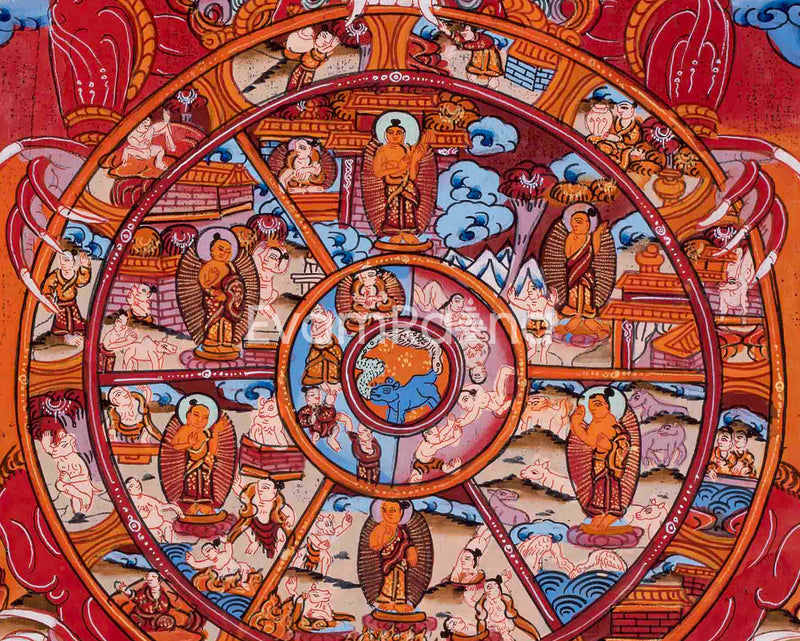 Rare Hand Painted Wheel of Life Thangka | Buddhist Art