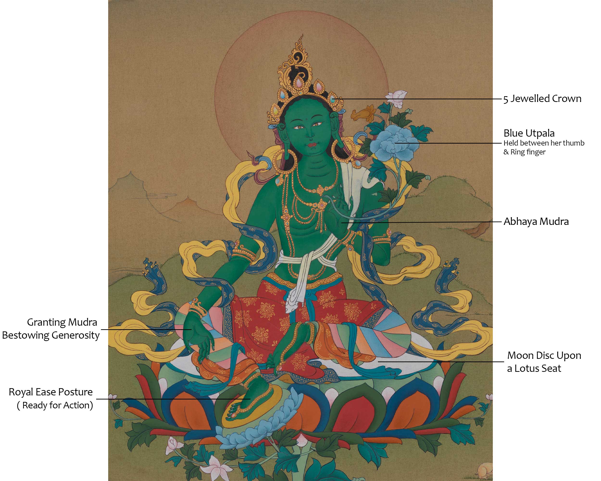 Goddess Green Tara Tibetan Thangka | Buddhist Artwork of Compassion and Protection