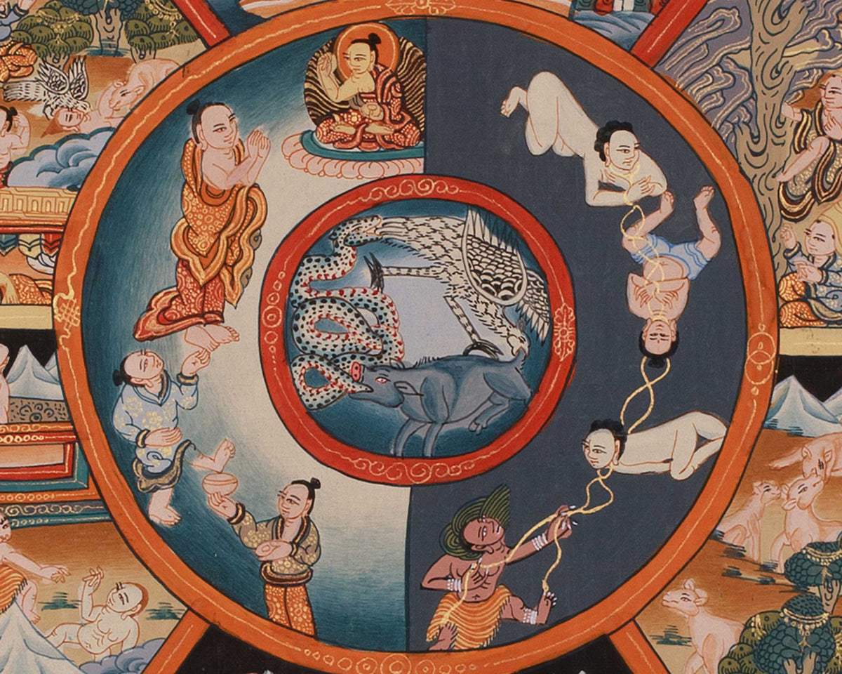 Hand-painted Wheel of Life Thangka | Thangka Painting