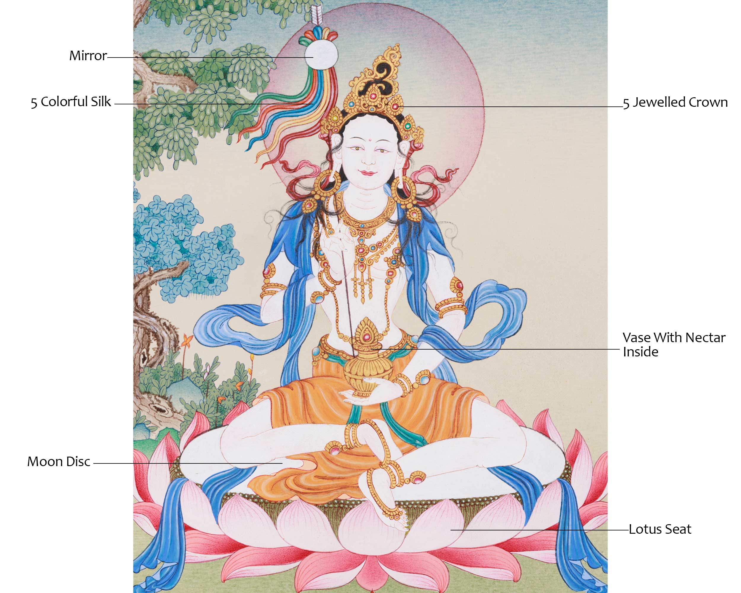 Traditional Mandarva Thangka | 3D Stone Dakini of Wisdom