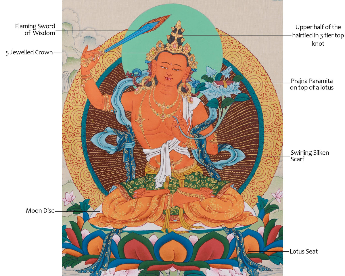 Manjushri Wisdom Deity Thangka | A Sacred Thangka of Knowledge and Enlightenment