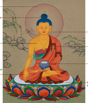 Compact Buddha Shakyamuni Thangka | Buddha of Enlightenment