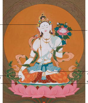 Hand Painted Sita Tara Thangka | Goddess White Tara Medatation Artwork