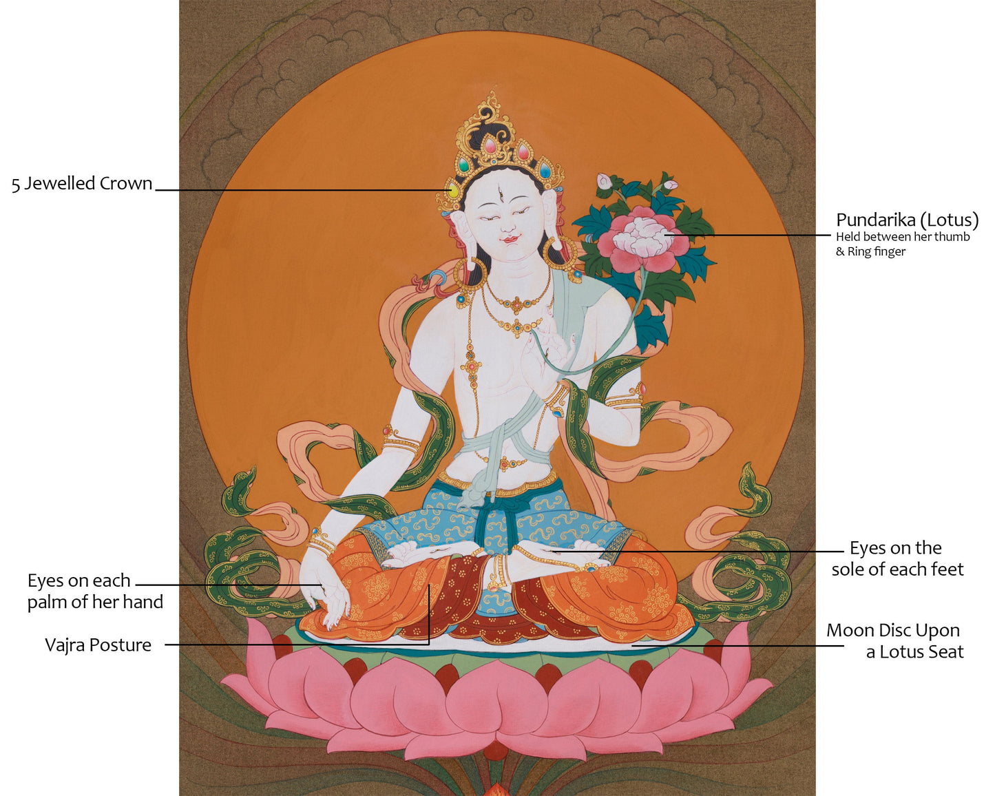 Hand Painted Sita Tara Thangka | Goddess White Tara Medatation Artwork