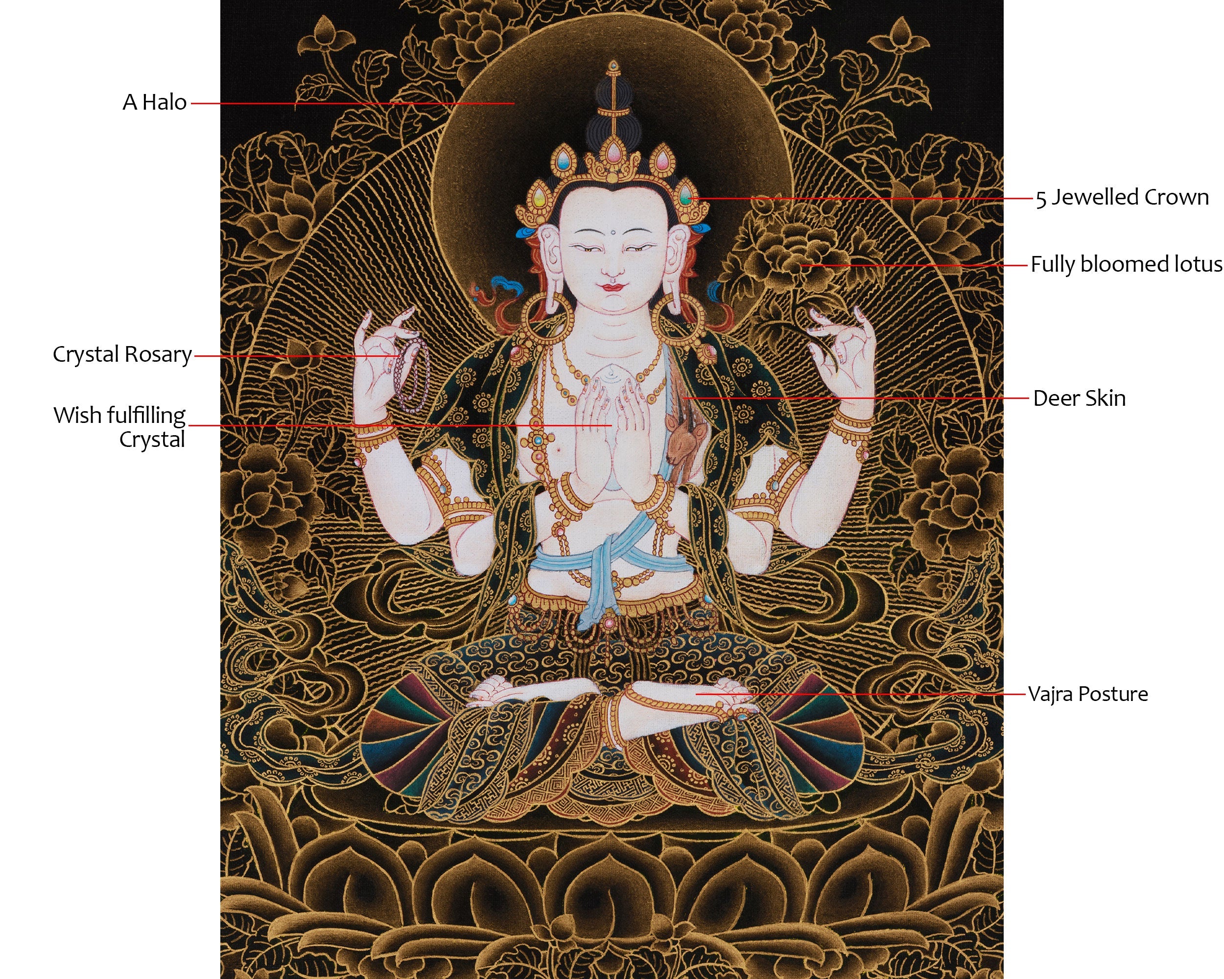 Chenrezig Compassion Deity Thangka | Peaceful Protector