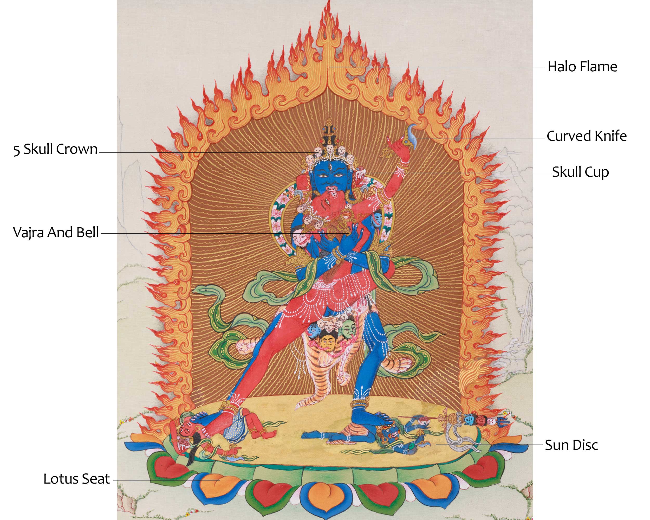Sacred Chakrasamvara Yab-Yum Thangka | Yidam Artwork for Spiritual Transformation
