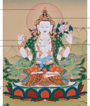 Four-Armed Avalokiteshvara, Compassion Buddha | Tibetan Bodhisattva of Mercy