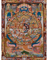Buddhist Wheel of Life Thangka Print