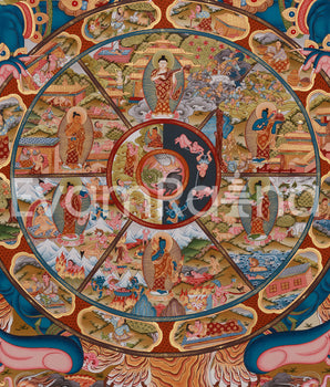 Buddhist Wheel of Life Thangka Print | Detailed Representation of Samsara and Enlightenment