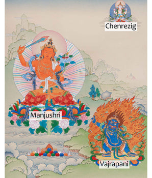 Trio Bodhisattva Thangka: Manjushri, Chenrezig, and Vajrapani | Tibetan Buddhism