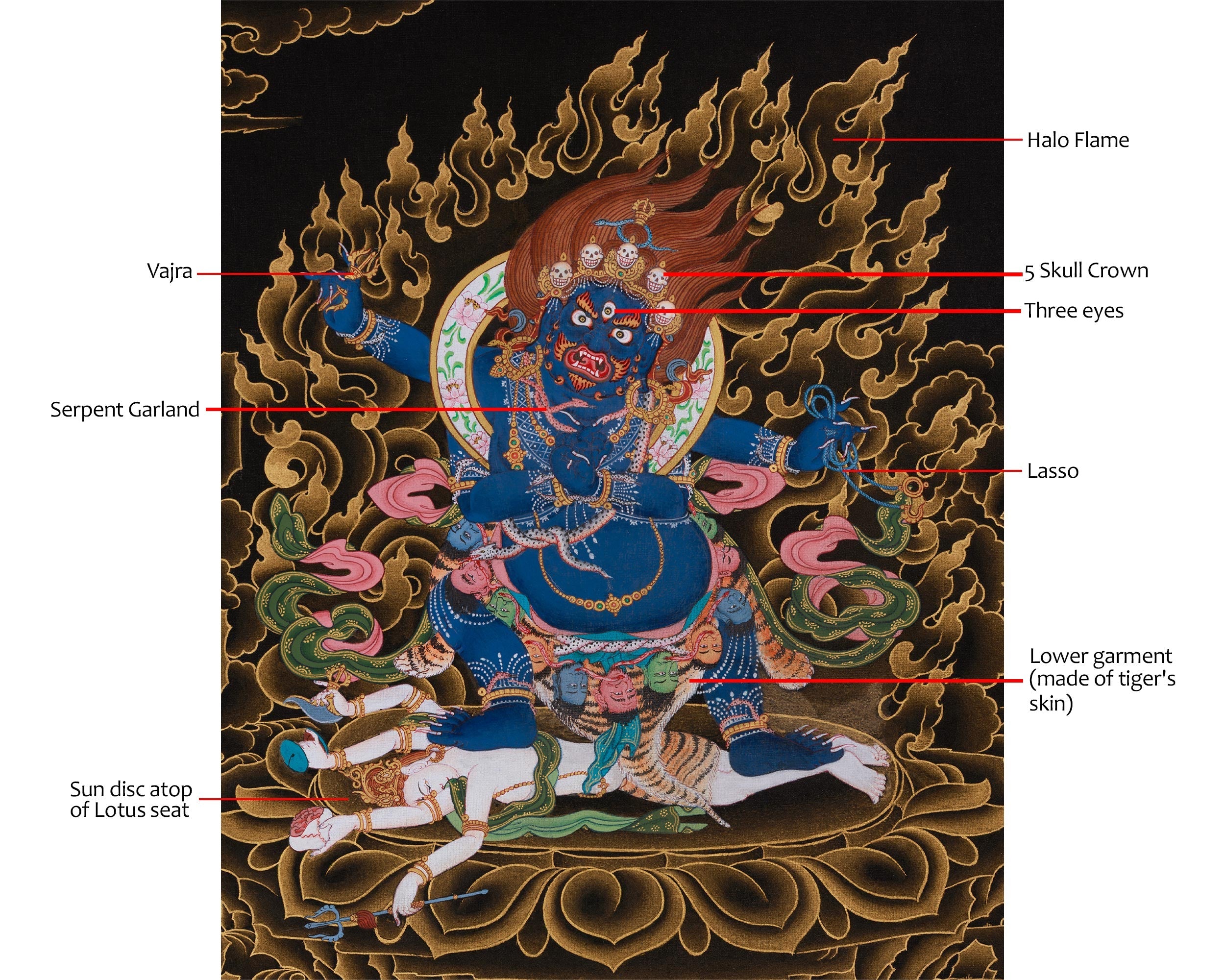 Traditional Thangka of Buta Damara | Fierce Protector of Spiritual Transformation