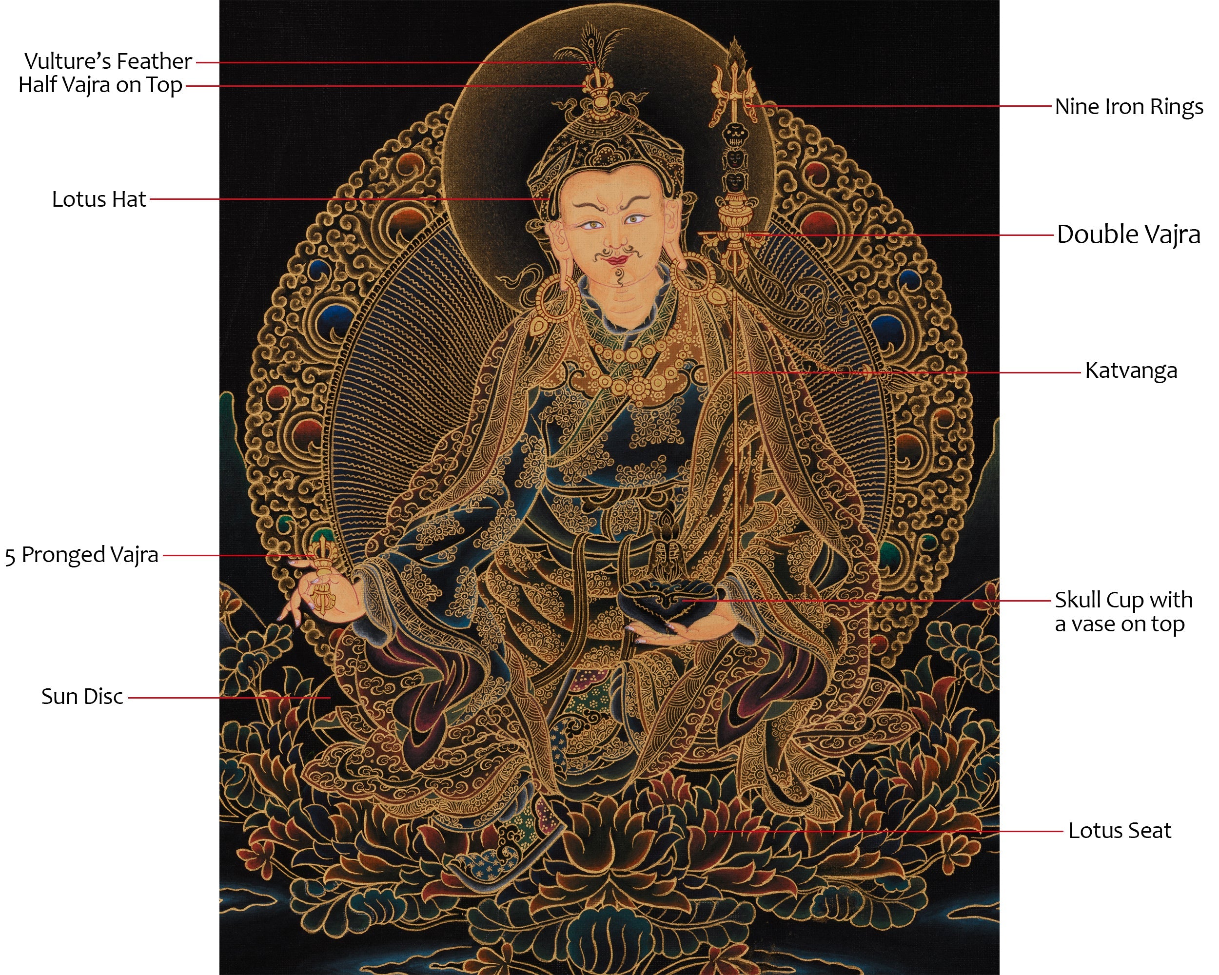 Hand-Painted  Guru Rinpoche Thangka | Embodiment of Wisdom and Compassion